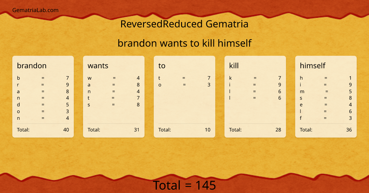 brandon wants to kill himself in reversedReduced Gematria